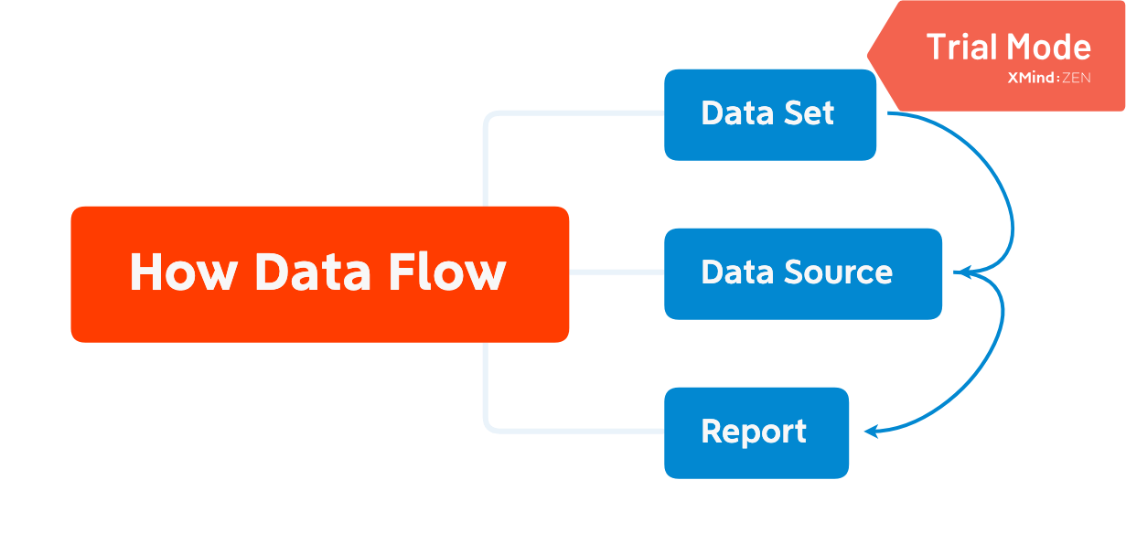 How Data Flow